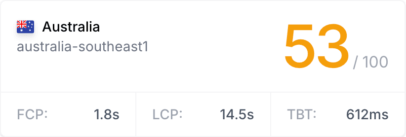 Lighthouse score before ZeroFuss - 53/100 performance, 14.5s LCP